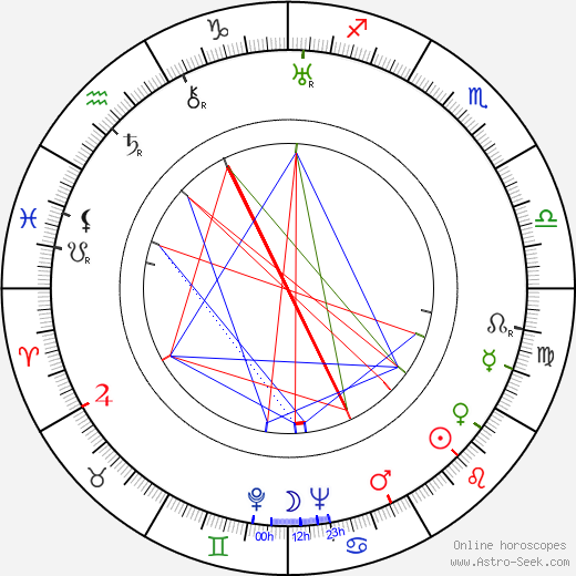 Vladimír Müller birth chart, Vladimír Müller astro natal horoscope, astrology