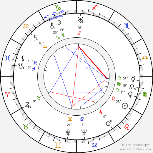 W. Lee Wilder birth chart, biography, wikipedia 2023, 2024