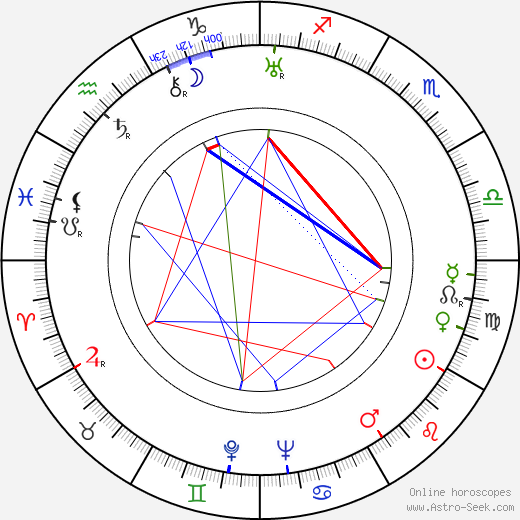 W. Lee Wilder birth chart, W. Lee Wilder astro natal horoscope, astrology