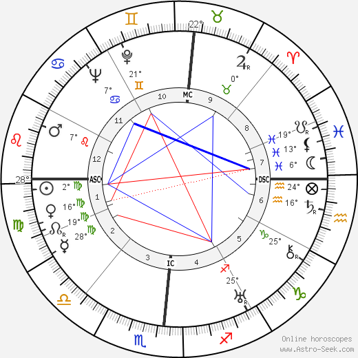 Will Edward Rose birth chart, biography, wikipedia 2024, 2025