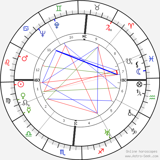 Will Edward Rose birth chart, Will Edward Rose astro natal horoscope, astrology