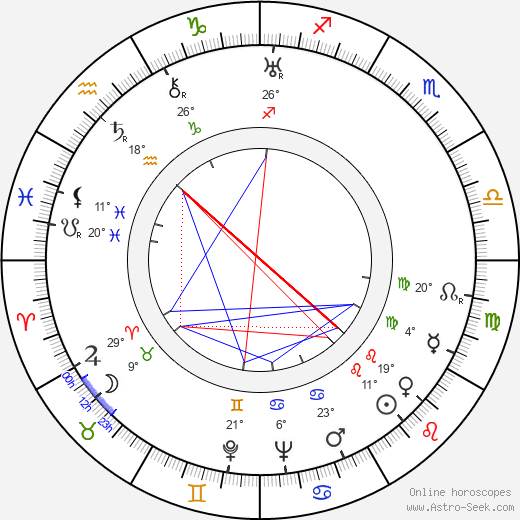Witold Gombrowicz birth chart, biography, wikipedia 2023, 2024