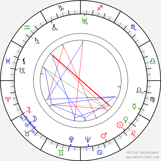 Witold Gombrowicz birth chart, Witold Gombrowicz astro natal horoscope, astrology