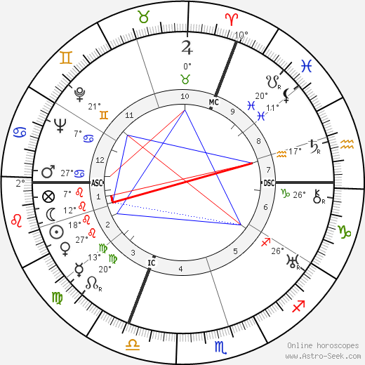 Yves Du Manoir birth chart, biography, wikipedia 2023, 2024