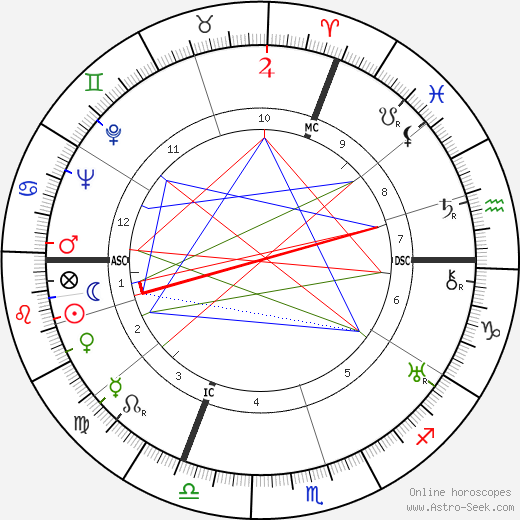 Yves Du Manoir birth chart, Yves Du Manoir astro natal horoscope, astrology