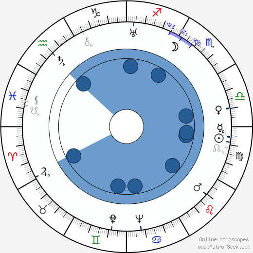 André de la Varre horoscope, astrology, sign, zodiac, date of birth, instagram