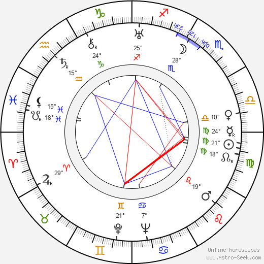 André de la Varre birth chart, biography, wikipedia 2024, 2025