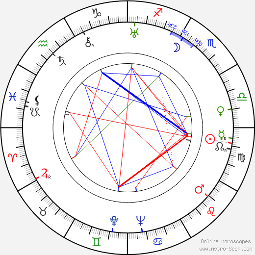 André de la Varre birth chart, André de la Varre astro natal horoscope, astrology