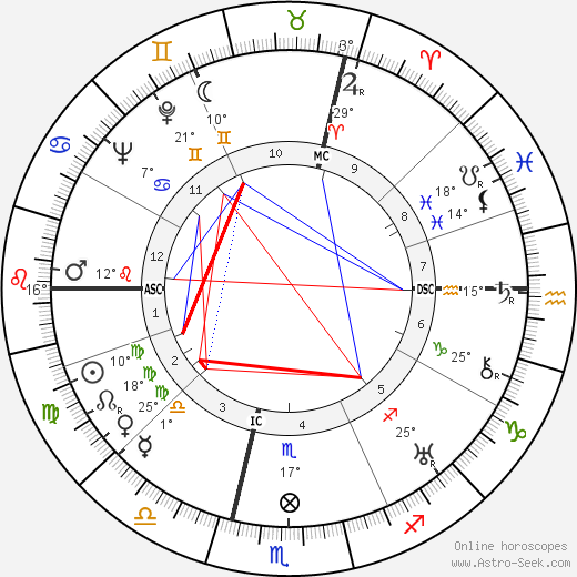 André Jacquemin birth chart, biography, wikipedia 2023, 2024