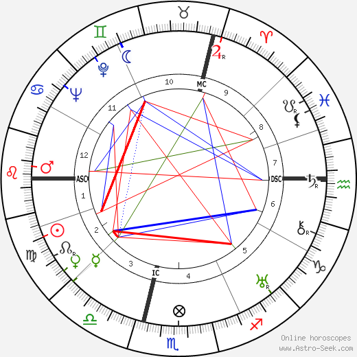 André Jacquemin birth chart, André Jacquemin astro natal horoscope, astrology