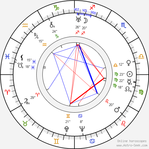 Arvo Turtiainen birth chart, biography, wikipedia 2024, 2025