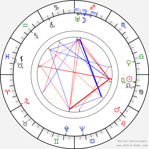 Arvo Turtiainen birth chart, Arvo Turtiainen astro natal horoscope, astrology