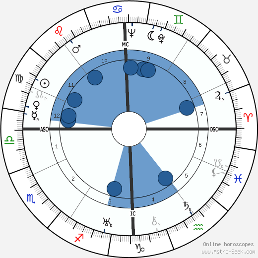 Chistian-Jaque wikipedia, horoscope, astrology, instagram