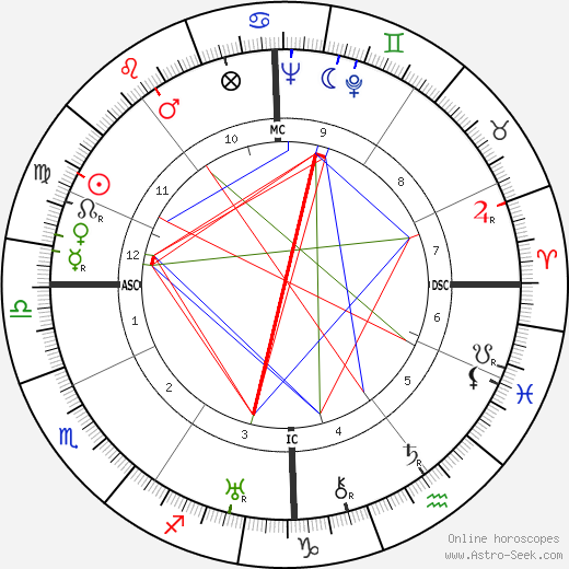Chistian-Jaque birth chart, Chistian-Jaque astro natal horoscope, astrology