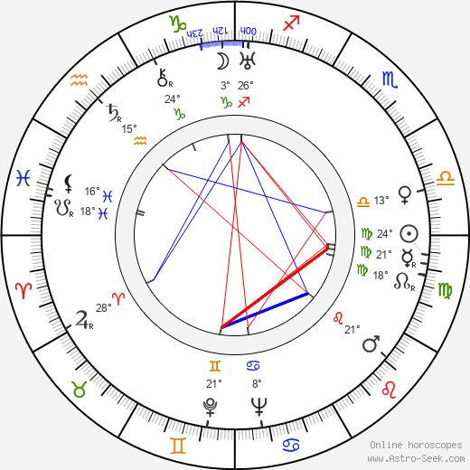 Edgar G. Ulmer birth chart, biography, wikipedia 2024, 2025