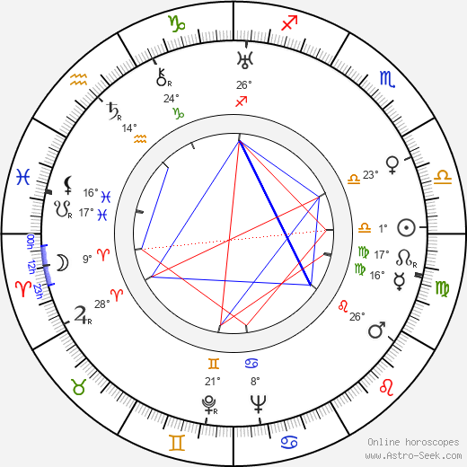 Ferruccio Cerio birth chart, biography, wikipedia 2023, 2024