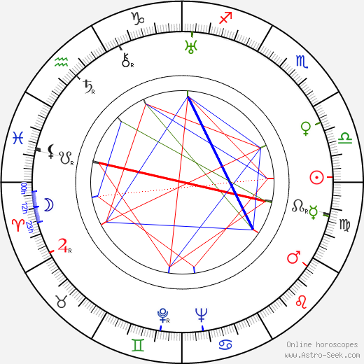 Ferruccio Cerio birth chart, Ferruccio Cerio astro natal horoscope, astrology