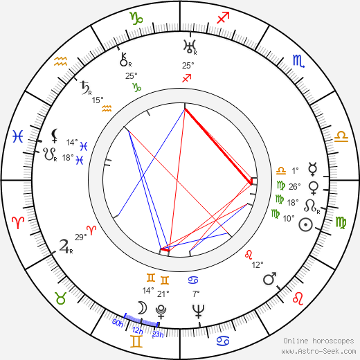 František Marek birth chart, biography, wikipedia 2024, 2025