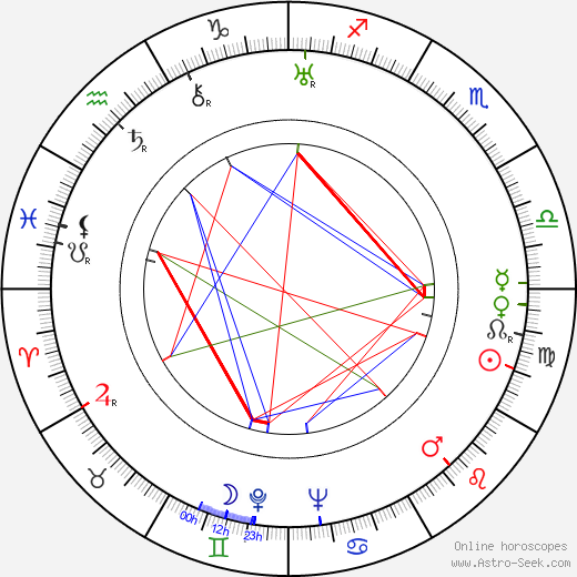 František Marek birth chart, František Marek astro natal horoscope, astrology