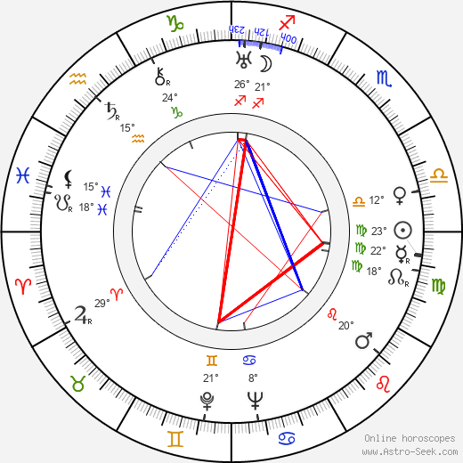 František Rachlík birth chart, biography, wikipedia 2024, 2025