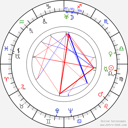 František Rachlík birth chart, František Rachlík astro natal horoscope, astrology