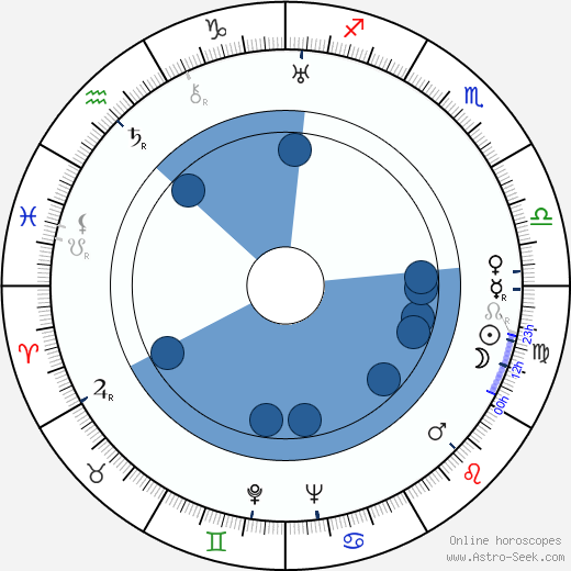 Goffredo Alessandrini wikipedia, horoscope, astrology, instagram