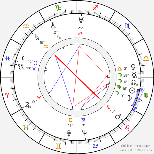 Goffredo Alessandrini birth chart, biography, wikipedia 2023, 2024