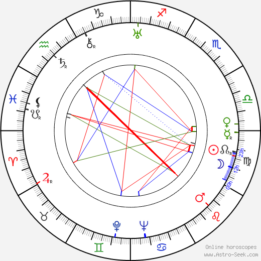 Goffredo Alessandrini birth chart, Goffredo Alessandrini astro natal horoscope, astrology