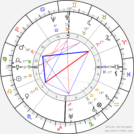 Greer Garson birth chart, biography, wikipedia 2023, 2024