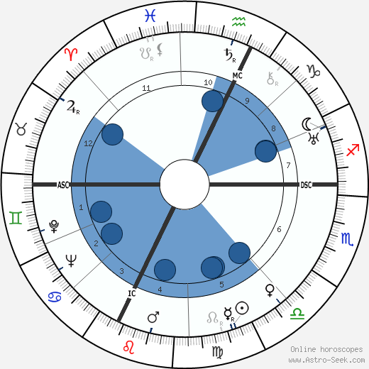 Gwermaine Richier wikipedia, horoscope, astrology, instagram