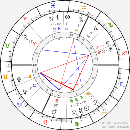 Gwermaine Richier birth chart, biography, wikipedia 2023, 2024