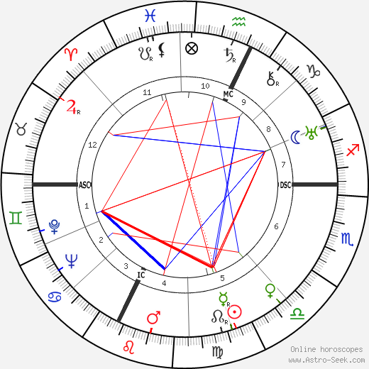 Gwermaine Richier birth chart, Gwermaine Richier astro natal horoscope, astrology