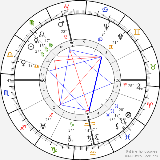 Hans Hartung birth chart, biography, wikipedia 2024, 2025