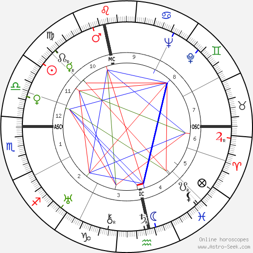 Hans Hartung birth chart, Hans Hartung astro natal horoscope, astrology