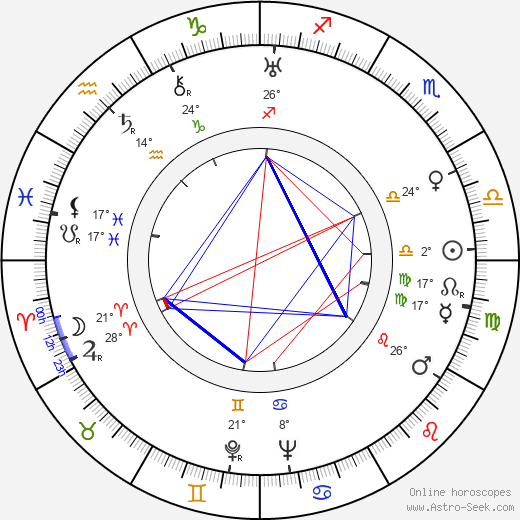 Hilde Wagener birth chart, biography, wikipedia 2023, 2024