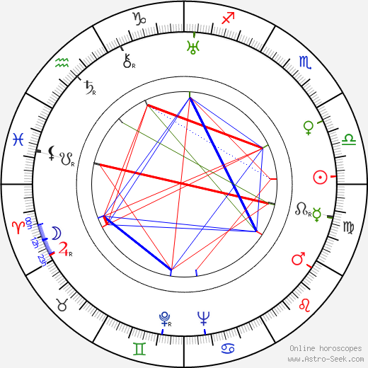 Hilde Wagener birth chart, Hilde Wagener astro natal horoscope, astrology