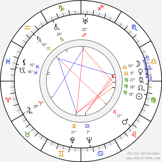 Jacek Woszczerowicz birth chart, biography, wikipedia 2024, 2025