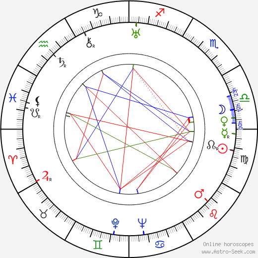 Jacek Woszczerowicz birth chart, Jacek Woszczerowicz astro natal horoscope, astrology