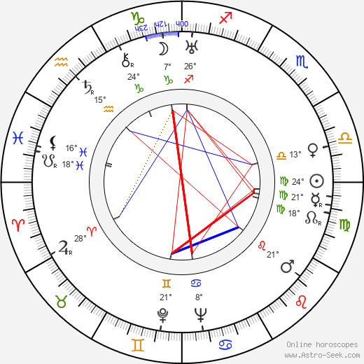 Jack Glenn birth chart, biography, wikipedia 2024, 2025