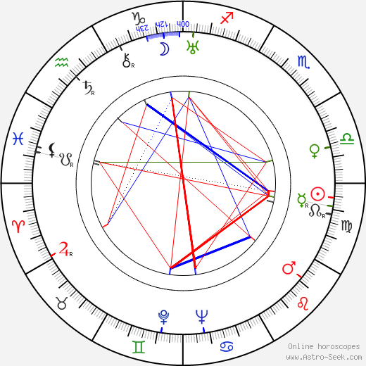 Jack Glenn birth chart, Jack Glenn astro natal horoscope, astrology