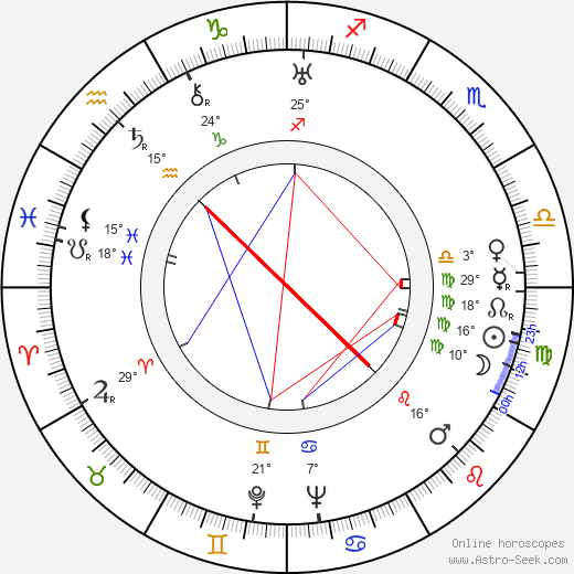 Jaroslav Raušer birth chart, biography, wikipedia 2023, 2024