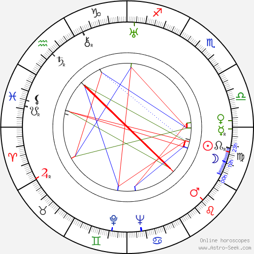 Jaroslav Raušer birth chart, Jaroslav Raušer astro natal horoscope, astrology