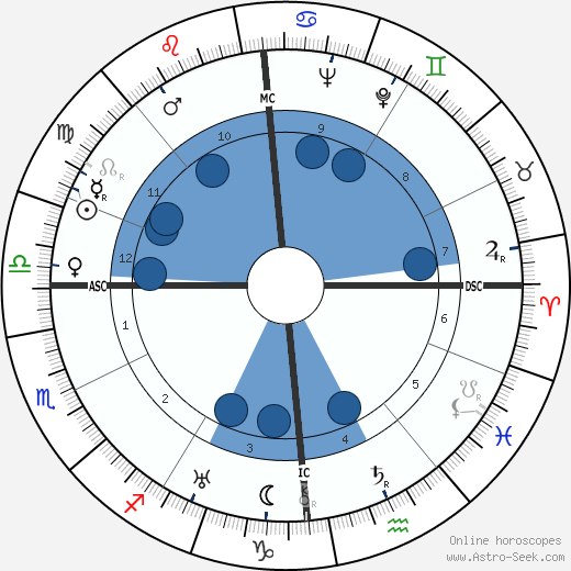 Jean Dasté wikipedia, biography, birth chart, instagram Jean Dasté wikipedia, horoscope, astrology, instagram