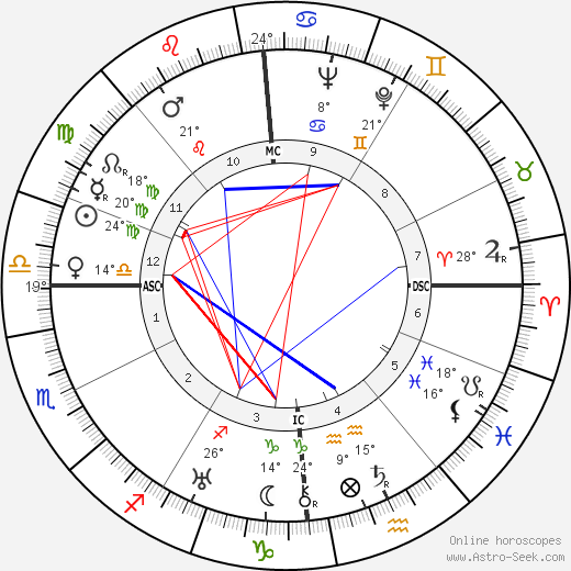 Jean Dasté birth chart, biography, wikipedia 2024, 2025