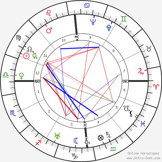 Jean Dasté birth chart, Jean Dasté astro natal horoscope, astrology