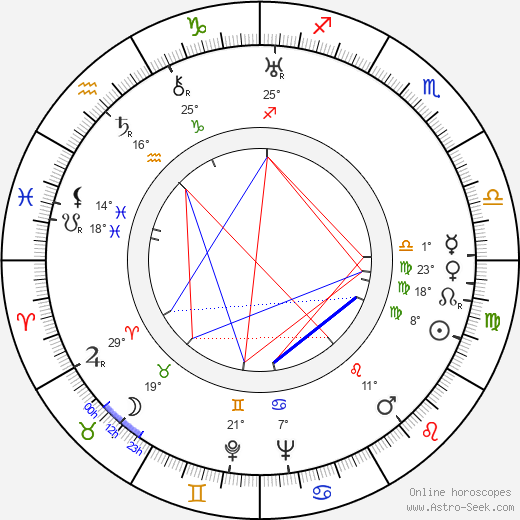 Johnny Mack Brown birth chart, biography, wikipedia 2024, 2025