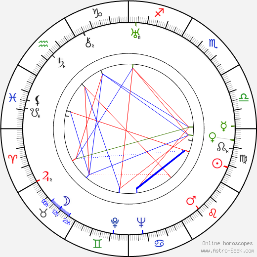 Johnny Mack Brown birth chart, Johnny Mack Brown astro natal horoscope, astrology