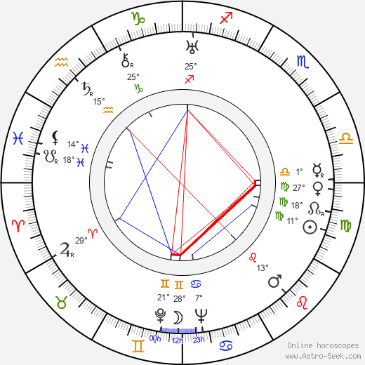 Juhani Konkka birth chart, biography, wikipedia 2023, 2024