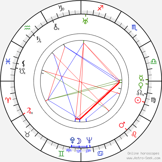 Juhani Konkka birth chart, Juhani Konkka astro natal horoscope, astrology