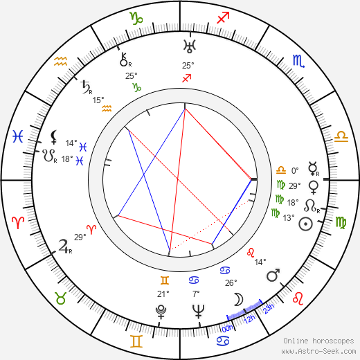 Max 'Slapsie Maxie' Rosenbloom birth chart, biography, wikipedia 2024, 2025